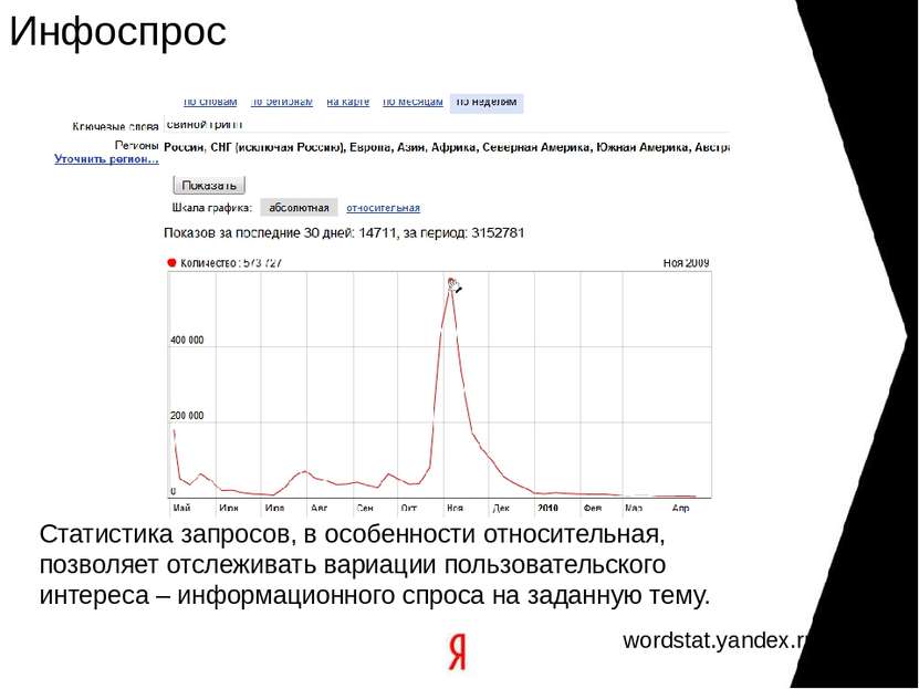 Инфоспрос wordstat.yandex.ru Статистика запросов, в особенности относительная...