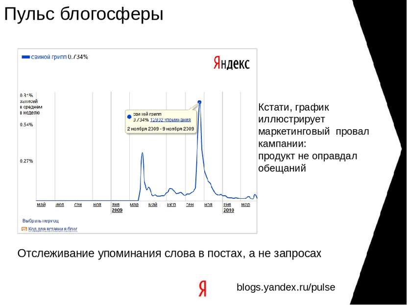 Пульс блогосферы blogs.yandex.ru/pulse Отслеживание упоминания слова в постах...