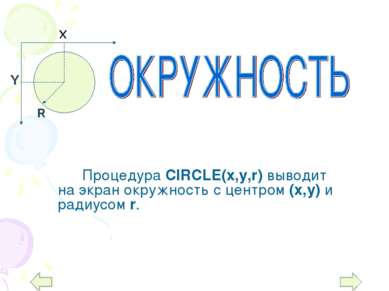 Процедура CIRCLE(x,y,r) выводит на экран окружность с центром (х,у) и радиусо...