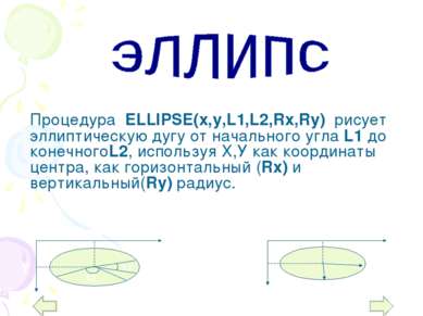 Процедура ELLIPSE(x,y,L1,L2,Rx,Ry) рисует эллиптическую дугу от начального уг...