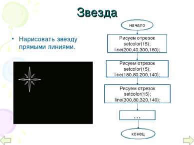 Звезда Нарисовать звезду прямыми линиями. начало Рисуем отрезок setcolor(15);...