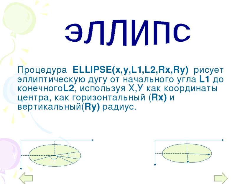 Процедура ELLIPSE(x,y,L1,L2,Rx,Ry) рисует эллиптическую дугу от начального уг...