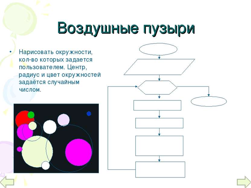 Нарисовать окружности, кол-во которых задается пользователем. Центр, радиус и...