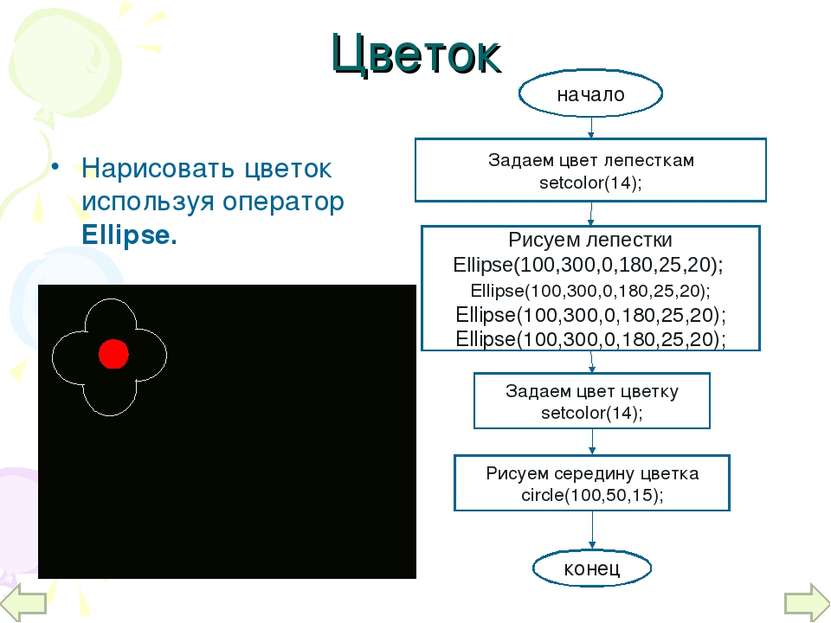 Цветок Нарисовать цветок используя оператор Ellipse. начало Задаем цвет лепес...