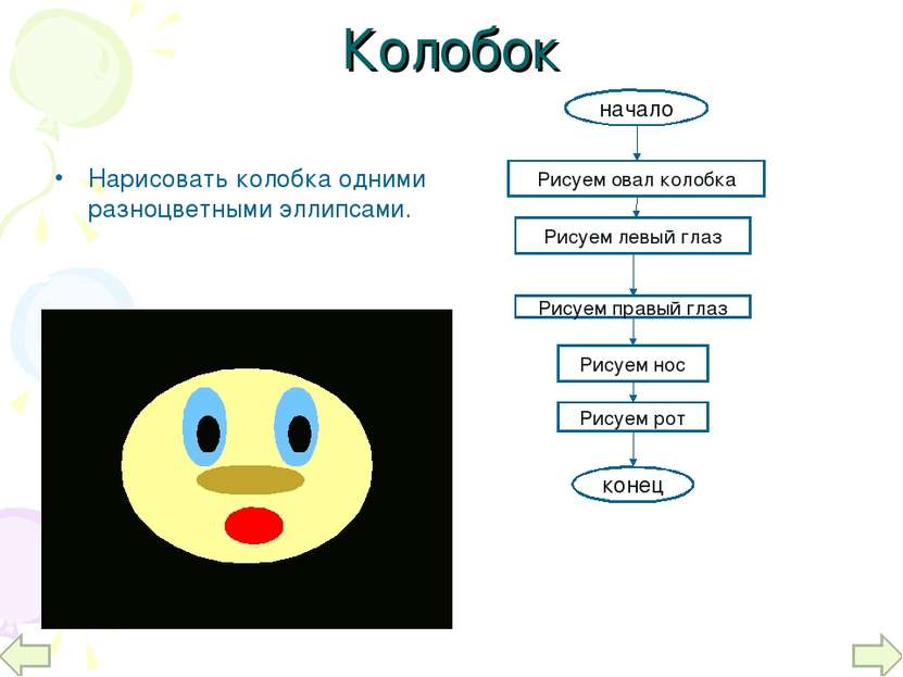 Колобок Нарисовать колобка одними разноцветными эллипсами. начало Рисуем овал...