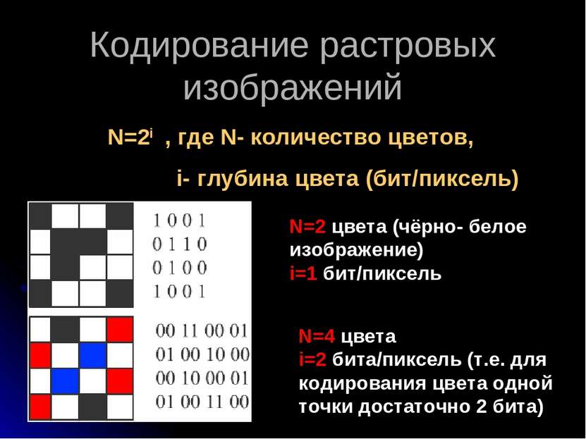 Кодирование растровых изображений N=2i , где N- количество цветов, i- глубина...