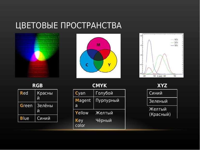 Профиль cmyk. Цветовой охват Смик и РГБ. Цветовая модель РГБ И Смук. Цветовое пространство RGB. Цветовая модель CMYK.