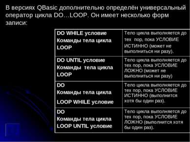 В версиях QBasic дополнительно определён универсальный оператор цикла DO…LOOP...