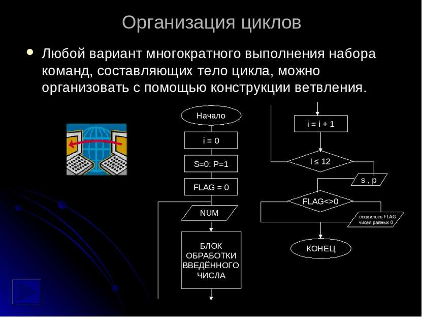 Организация циклов Любой вариант многократного выполнения набора команд, сост...