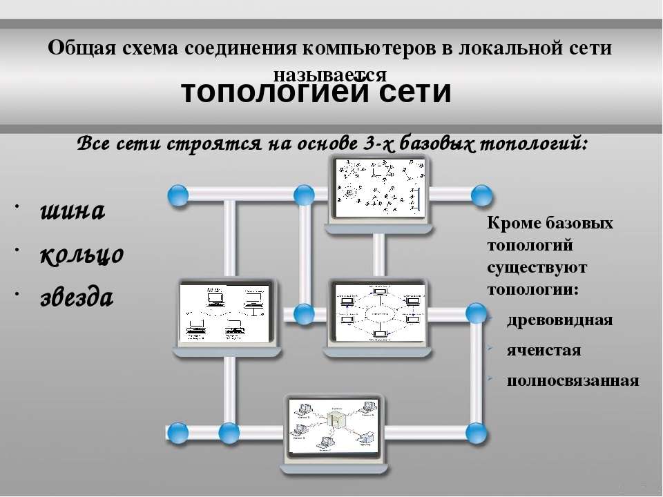 Общая схема сети