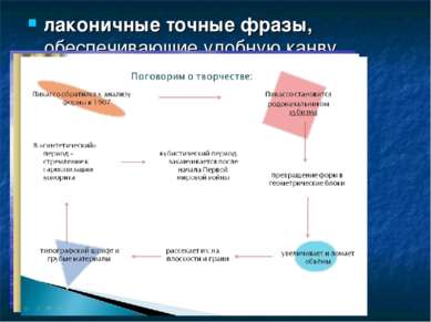 лаконичные точные фразы, обеспечивающие удобную канву выступления;