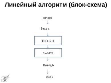 Линейный алгоритм (блок-схема)