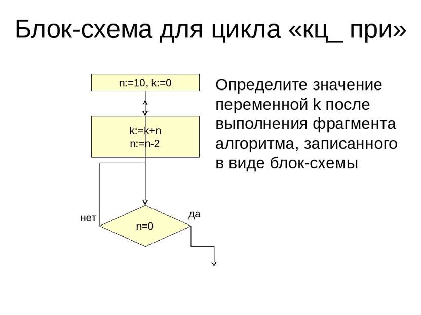 Блок-схема для цикла «кц_ при»
