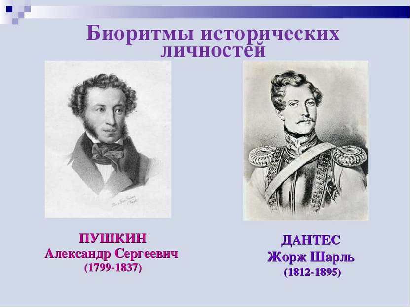 ПУШКИН Александр Сергеевич (1799-1837) ДАНТЕС Жорж Шарль (1812-1895) Биоритмы...