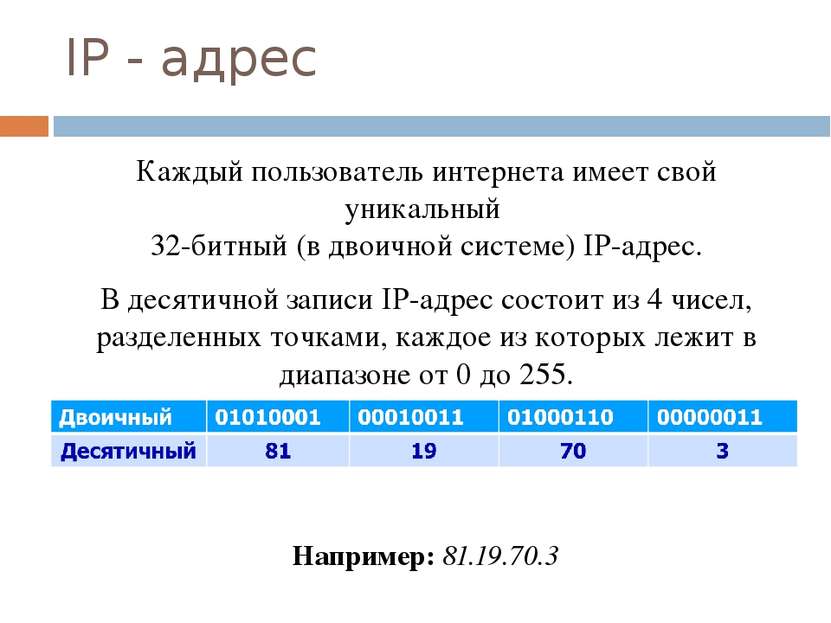 IP - адрес Каждый пользователь интернета имеет свой уникальный 32-битный (в д...