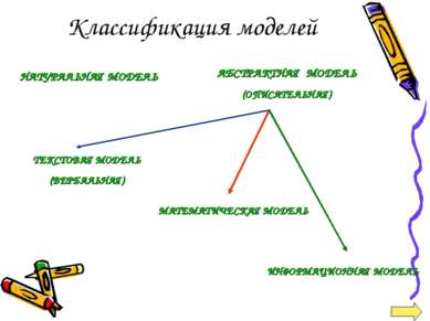 Классификация моделей НАТУРАЛЬНАЯ МОДЕЛЬ АБСТРАКТНАЯ МОДЕЛЬ (ОПИСАТЕЛЬНАЯ) ТЕ...