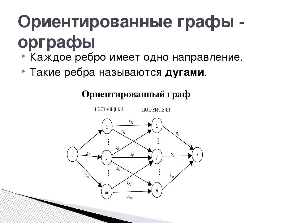 Нарисуйте ориентированный граф блок схему проверки учителем пачки тетрадей в систему команд входит