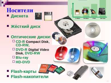 Носители Дискета Жёсткий диск Оптические диски: CD-R Compact Disk, CD-RW, DVD...
