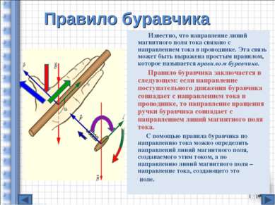 Правило буравчика Известно, что направление линий магнитного поля тока связан...