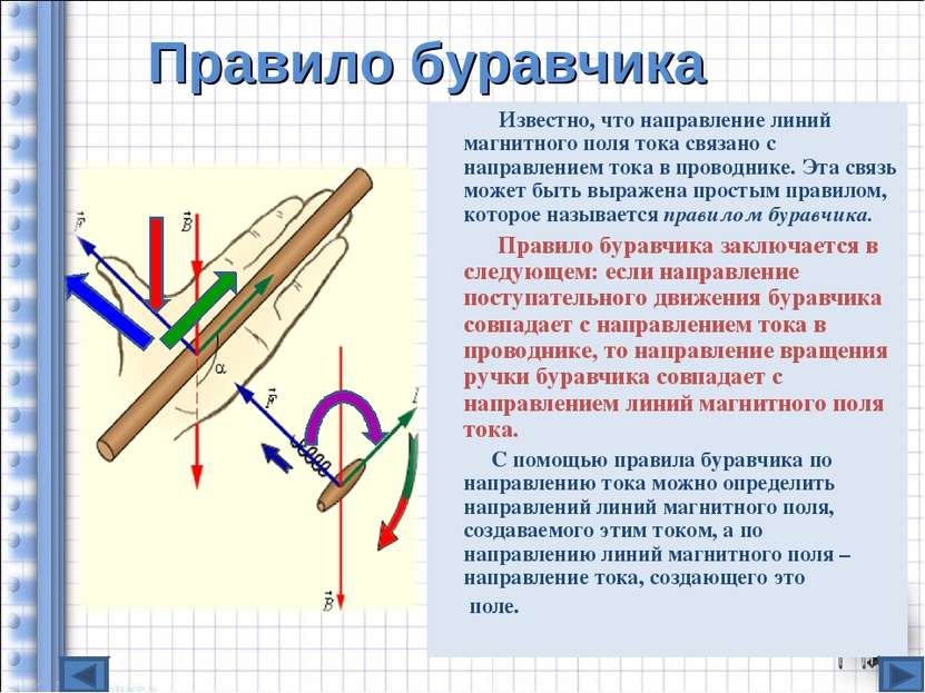 Правило буравчика Известно, что направление линий магнитного поля тока связан...