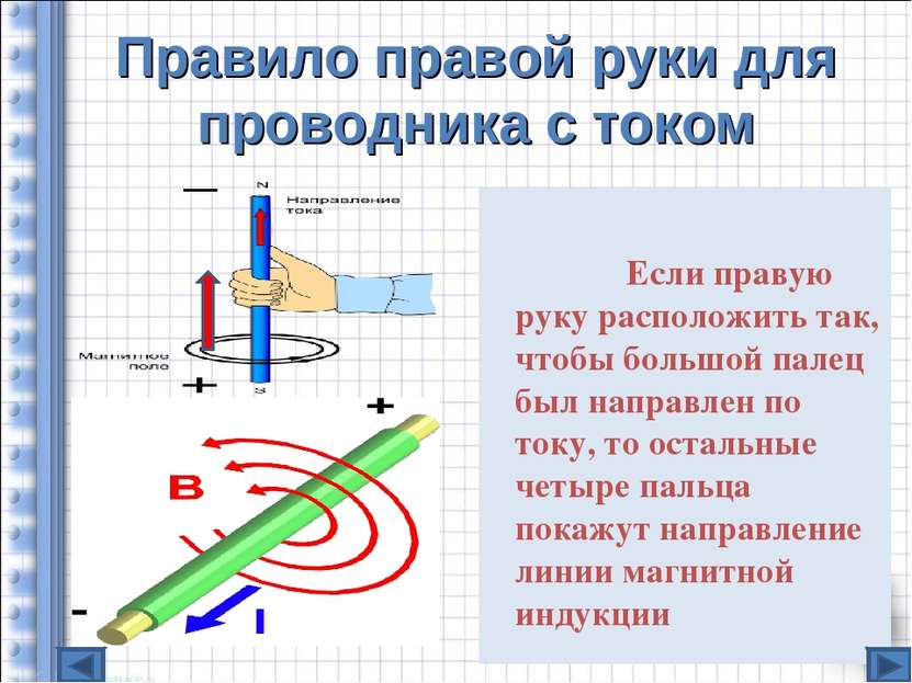 Правило правой руки для проводника с током Если правую руку расположить так, ...