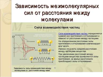 Зависимость межмолекулярных сил от расстояния между молекулами