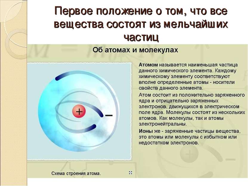 Первое положение о том, что все вещества состоят из мельчайших частиц