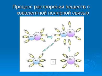 Процесс растворения веществ с ковалентной полярной связью