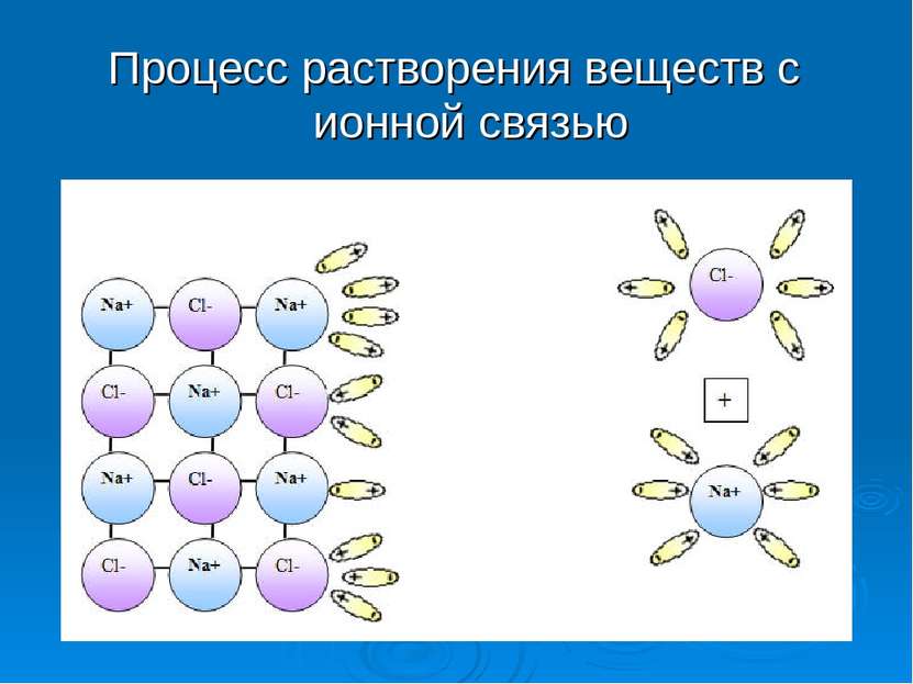 Процесс растворения веществ с ионной связью