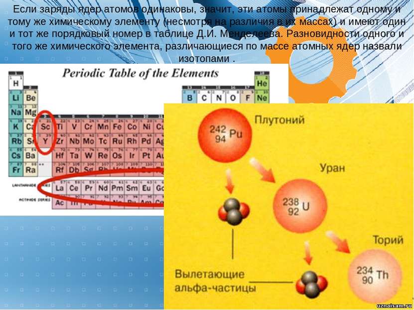 Если заряды ядер атомов одинаковы, значит, эти атомы принадлежат одному и том...
