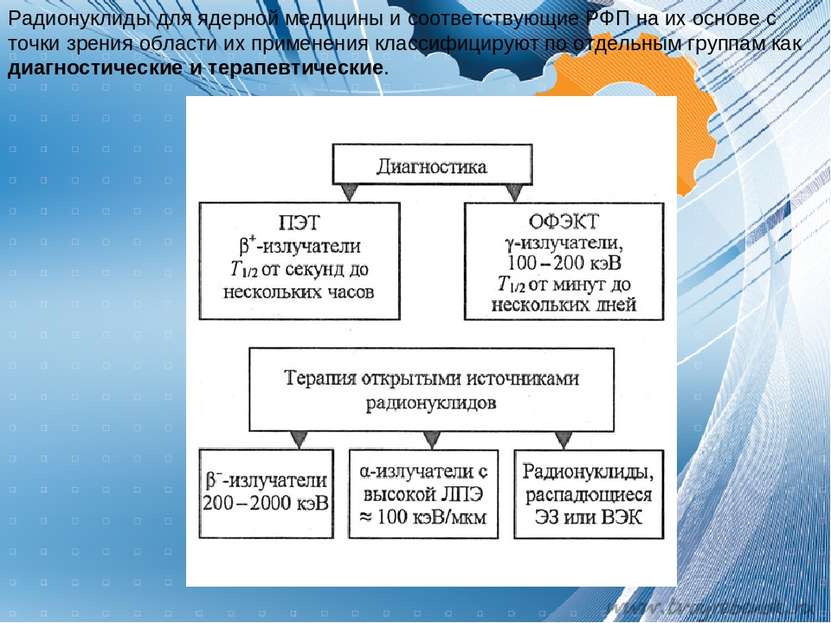 Радионуклиды для ядерной медицины и соответствующие РФП на их основе с точки ...