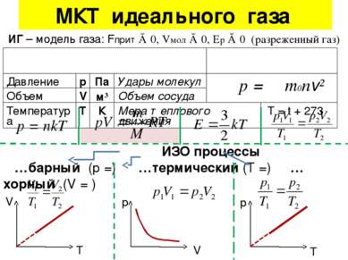 МКТ идеального газа ИГ – модель газа: Fприт ≈ 0, Vмол ≈ 0, Ep ≈ 0 (разреженны...