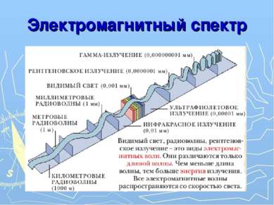 Электромагнитный спектр