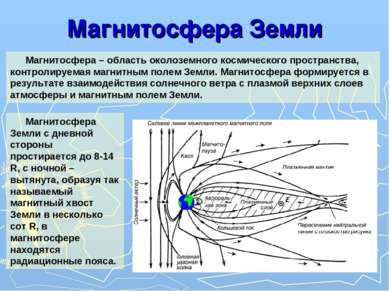 Магнитосфера Земли Магнитосфера – область околоземного космического пространс...