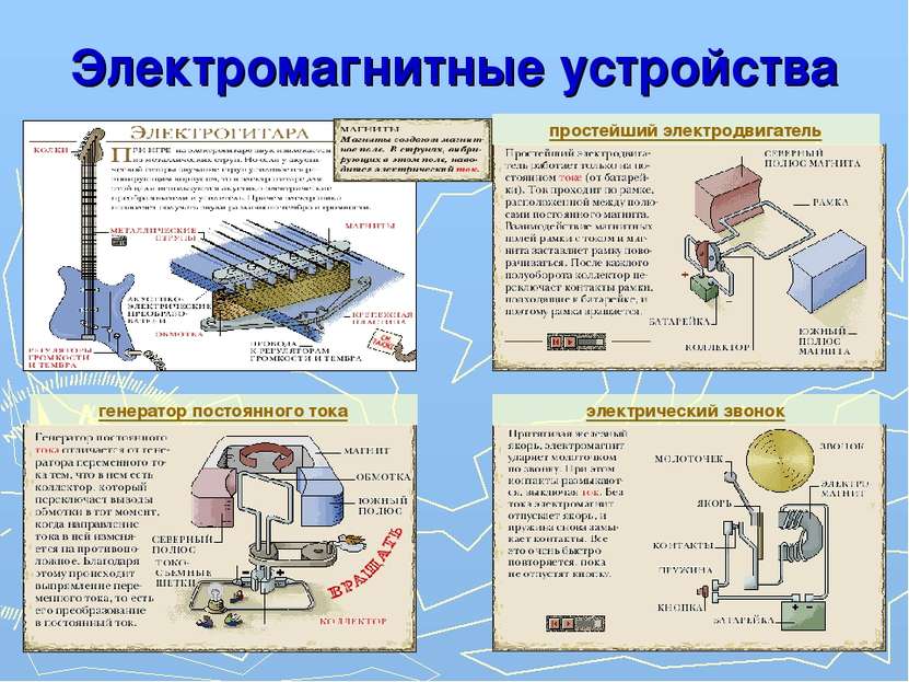 Проект энергия магнитного поля