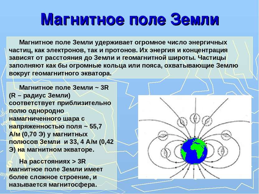 Магнитное поле Земли Магнитное поле Земли ~ 3R (R – радиус Земли) соответству...