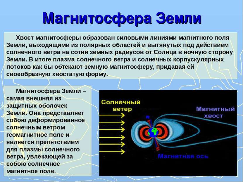 Магнитосфера Земли Хвост магнитосферы образован силовыми линиями магнитного п...