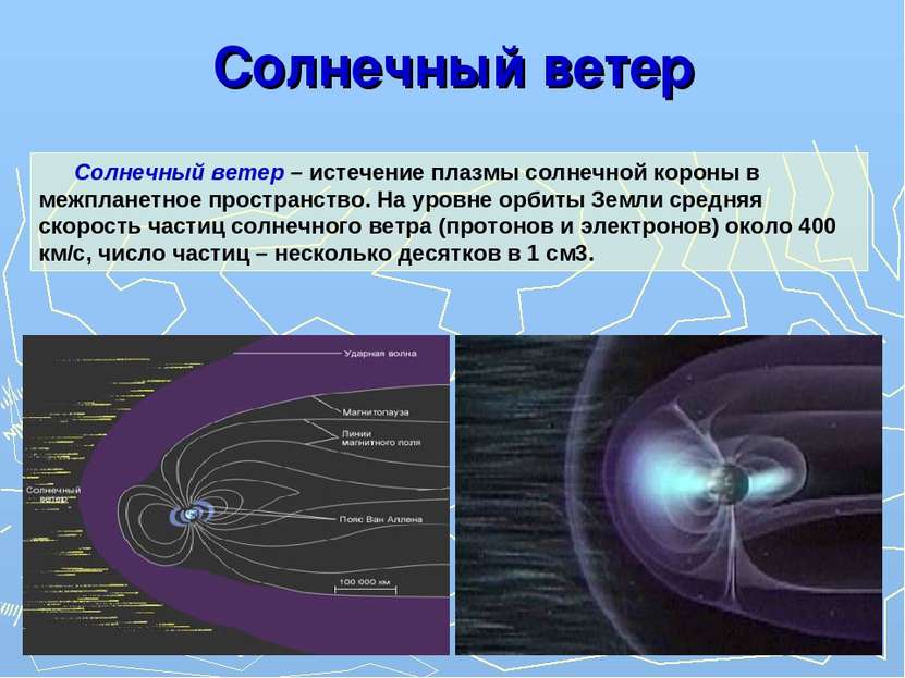 Солнечный ветер Солнечный ветер – истечение плазмы солнечной короны в межплан...