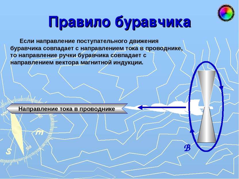 Правило буравчика Если направление поступательного движения буравчика совпада...