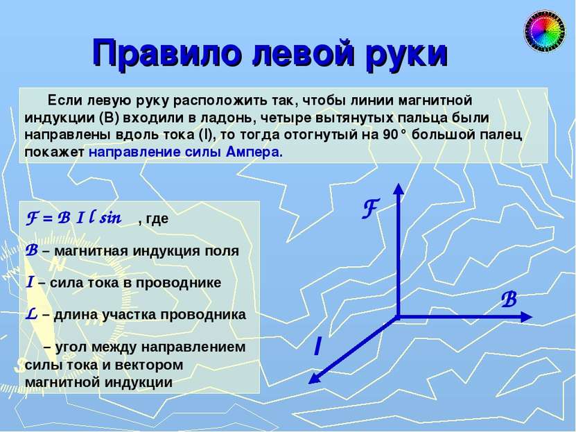 Правило левой руки Если левую руку расположить так, чтобы линии магнитной инд...