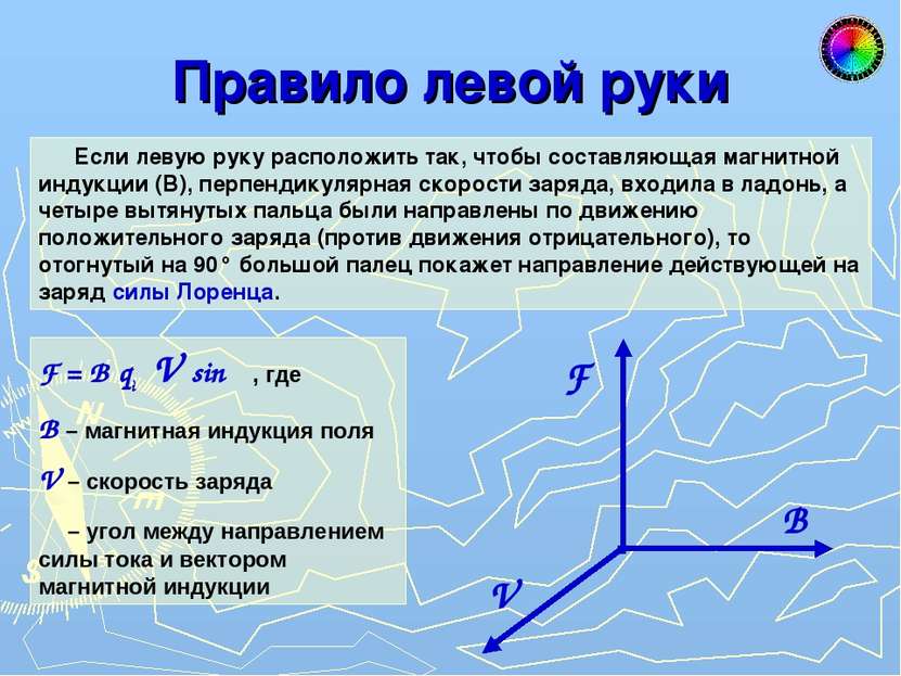 Правило левой руки Если левую руку расположить так, чтобы составляющая магнит...