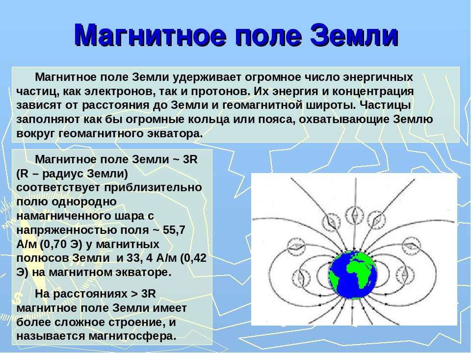 Проект на тему магнитное поле земли