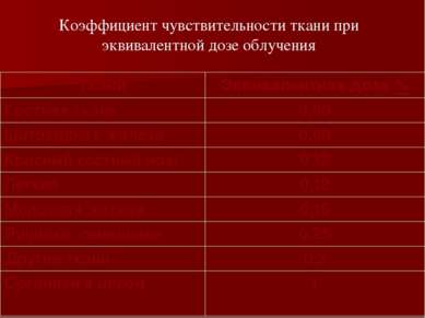 Коэффициент чувствительности ткани при эквивалентной дозе облучения Ткани Экв...