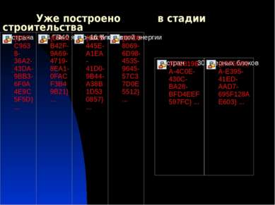 Уже построено в стадии строительства