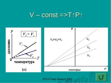 V – const =>T↑P↑ 2013 Очер Бавкун Т.Н.