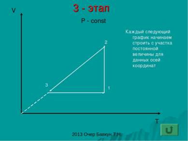 3 - этап Каждый следующий график начинаем строить с участка постоянной величи...