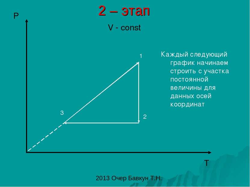 2 – этап Каждый следующий график начинаем строить с участка постоянной величи...