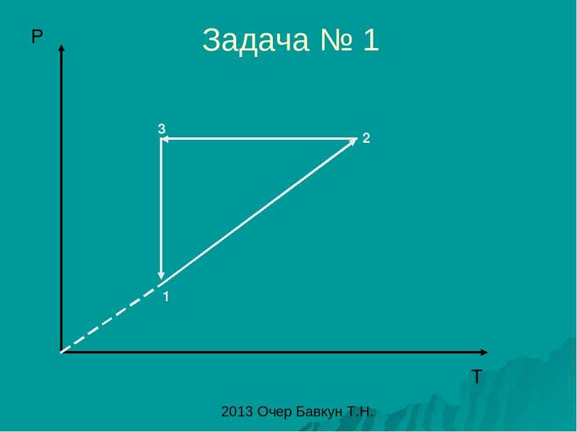 Задача № 1 1 2 3 2013 Очер Бавкун Т.Н.