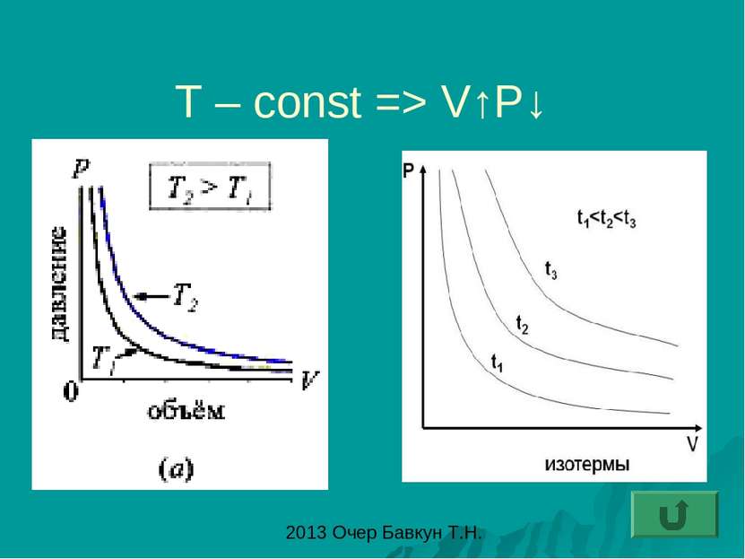 T – const => V↑P↓ 2013 Очер Бавкун Т.Н.