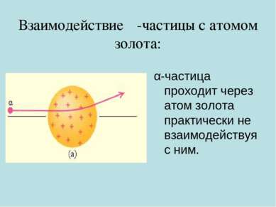 Взаимодействие α-частицы с атомом золота: α-частица проходит через атом золот...